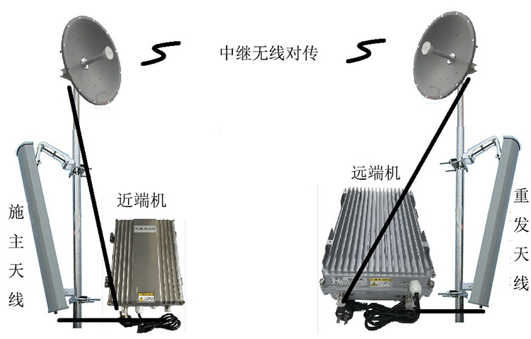 老边智能无线拉远移频中继直放站近端机远端机